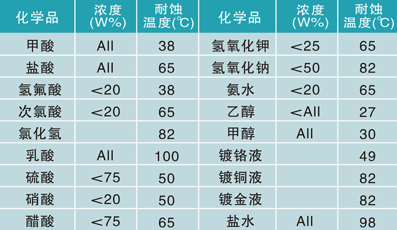 环氧地坪,防腐地坪技术参数 环氧地坪,防腐地坪技术参数