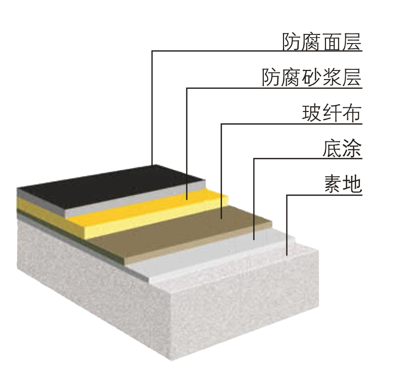 环氧地坪结构图.jpg 环氧地坪结构图.jpg