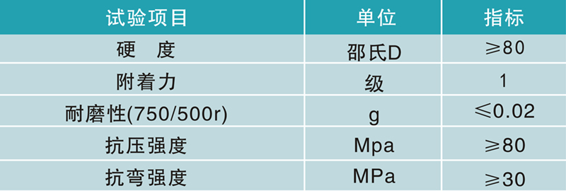 环氧地坪,防腐地坪技术参数 环氧地坪,防腐地坪技术参数