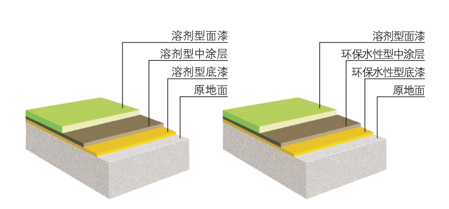 环氧平涂结构图,环氧地坪