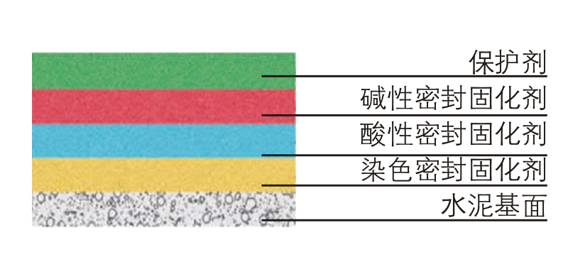 密封固化剂地坪 密封固化剂地坪