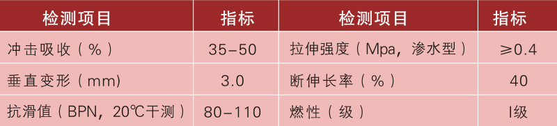塑胶跑道参数 塑胶跑道参数