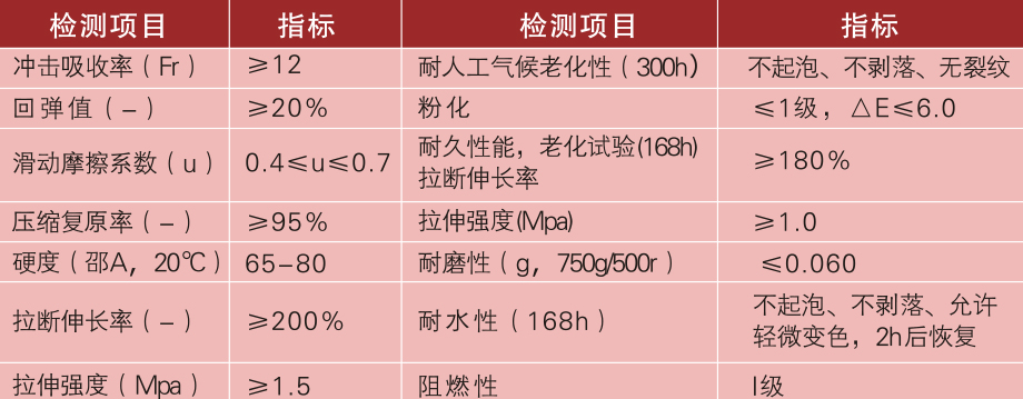 硅PU蓝球场 硅PU蓝球场