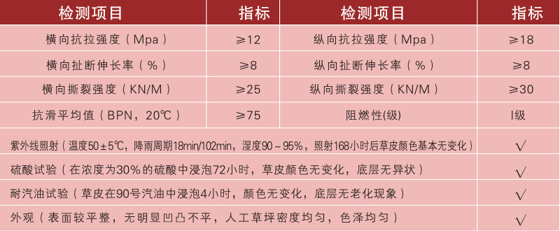 人造草坪参数 人造草坪参数